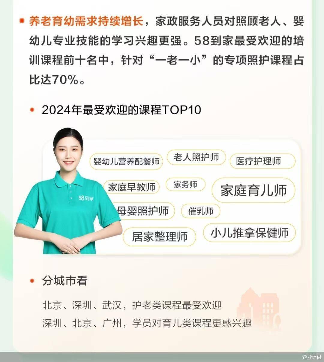 家政服務市場供需兩旺 家政預約爆滿 保潔高峰價回落