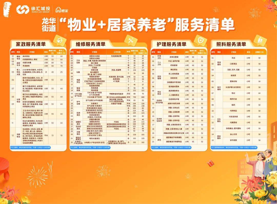 涵蓋保潔、陪診、局部改造等20余項！這個街道推出“物業+居家養老”服務模式